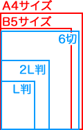図:写真サイズ